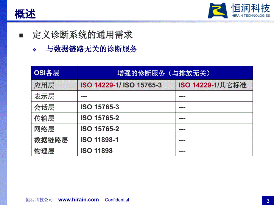 ISO 14229+统一诊断服务【技术专攻】_第3页