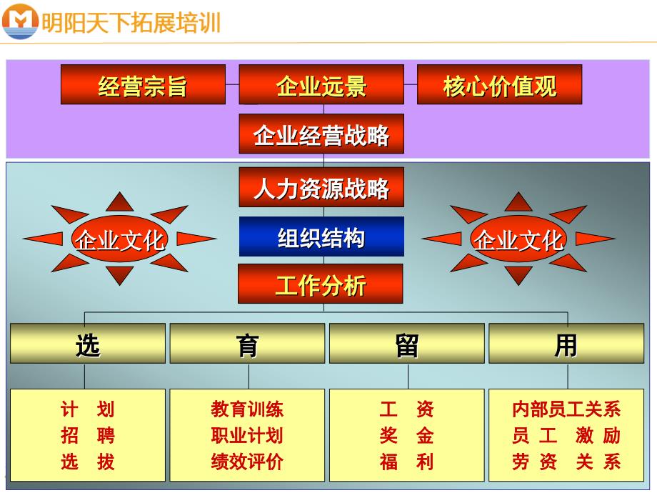 hr管理销售知识_第4页