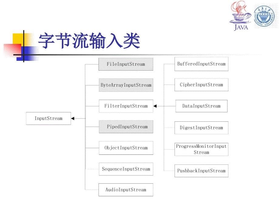 输入输出处理(第8章).ppt_第5页