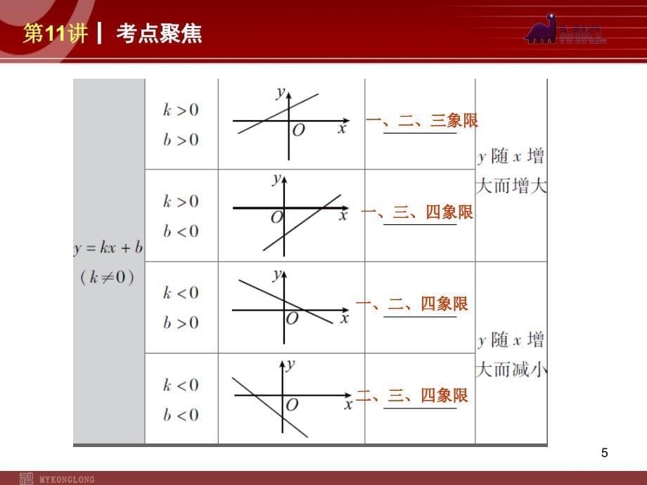 人教版中考数学复习解题指导第11讲一次函数的图象与性质_第5页