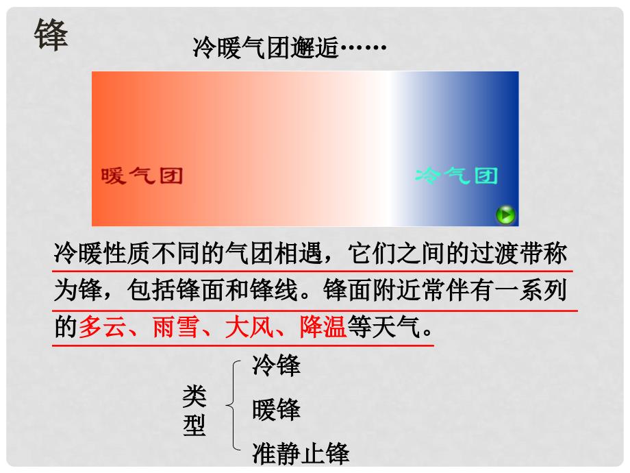 高中地理 第二章 自然地理环境中的物质运动和能量交换 第一节 大气的热状况与大气运动 气团与锋课件 中图版必修1_第3页