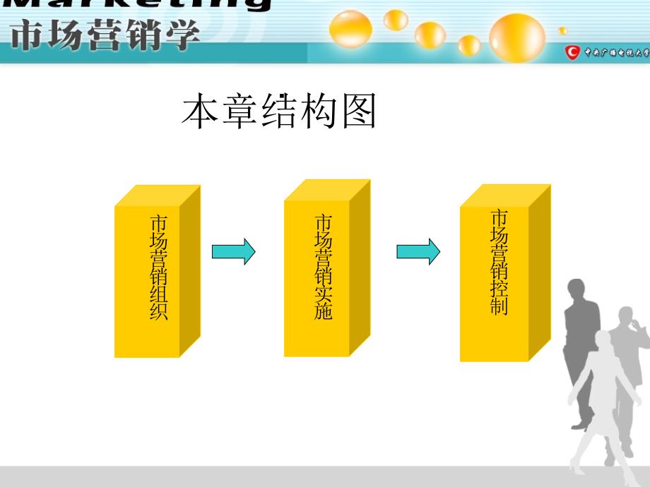 第十四章市场营销的组织实施和控制_第2页