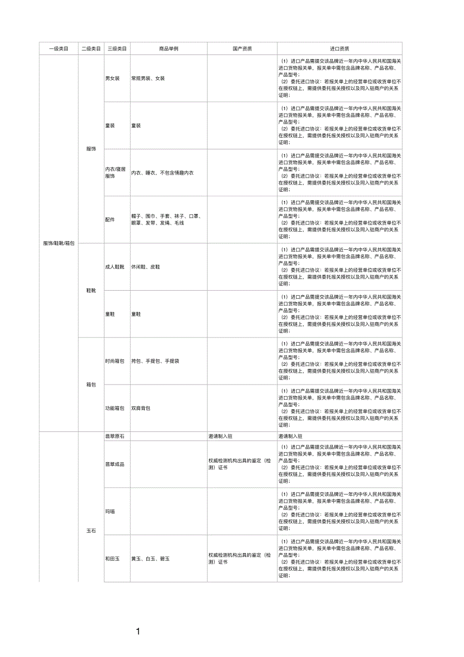 快手小店开放类目资质一览表.pdf_第1页