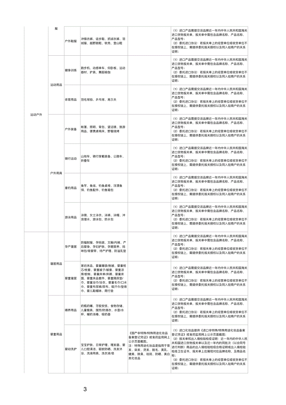 快手小店开放类目资质一览表.pdf_第3页