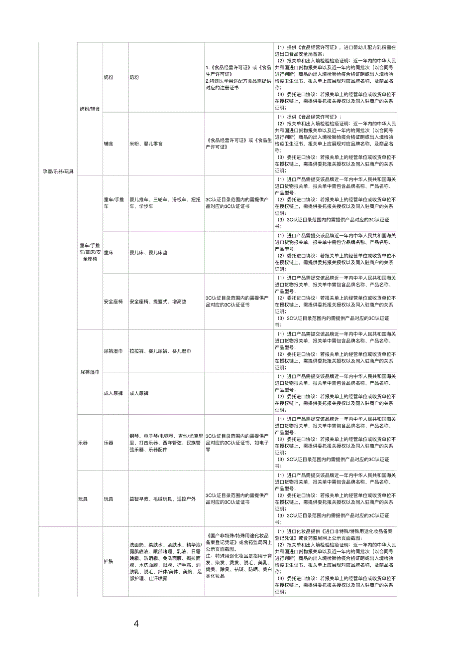 快手小店开放类目资质一览表.pdf_第4页