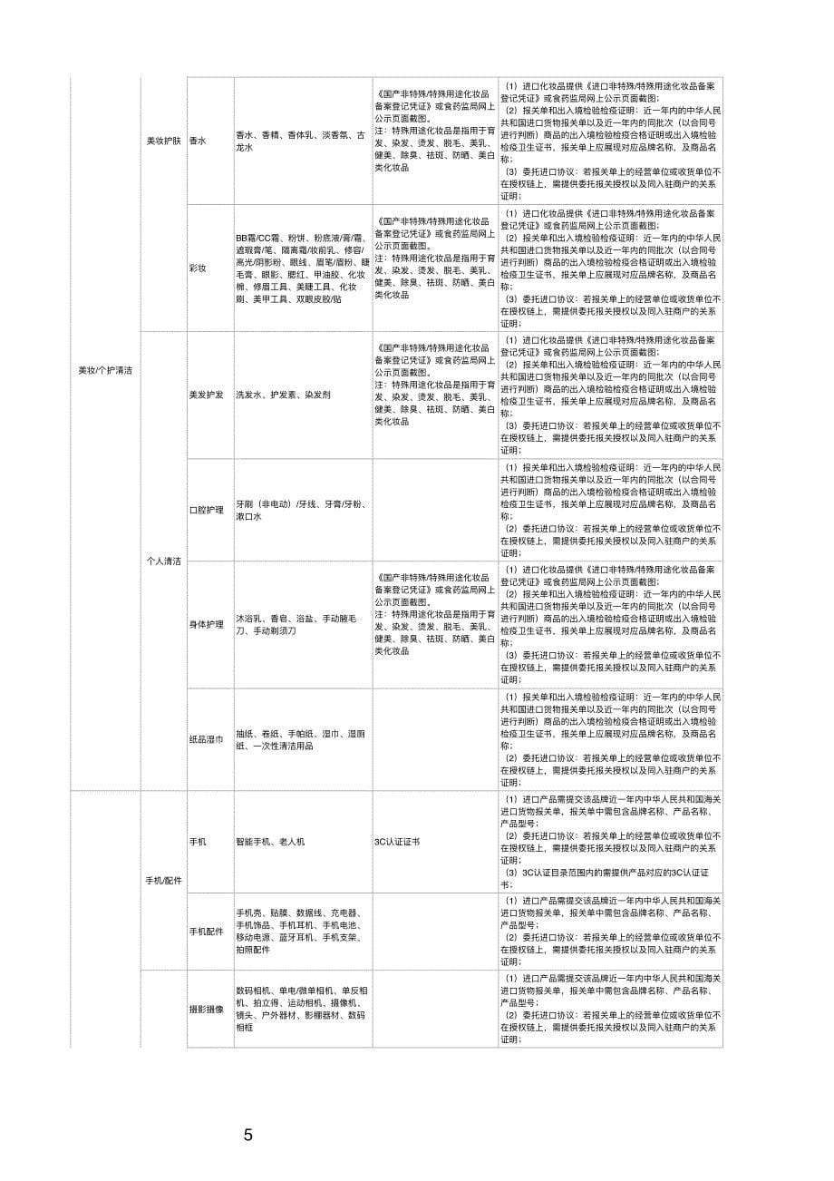 快手小店开放类目资质一览表.pdf_第5页