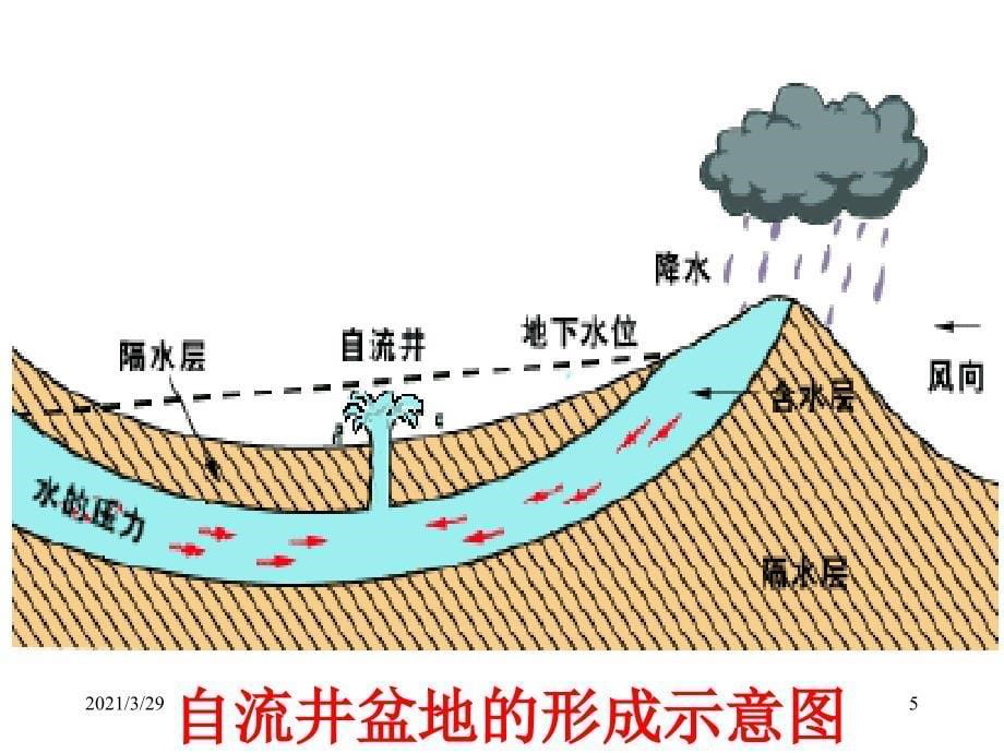 七年级下册地理澳大利亚课堂PPT_第5页