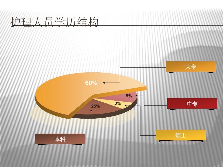 护士长述职报告PPT.ppt_第4页