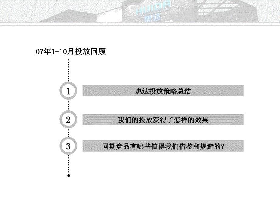 惠达央视效果评估及08策略建议_第5页