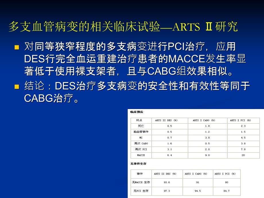 多支病变优先处理血管的选择_第3页