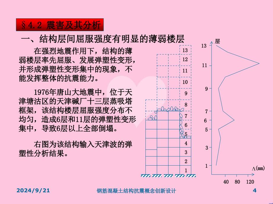 钢筋混凝土结构抗震概念创新设计_第4页