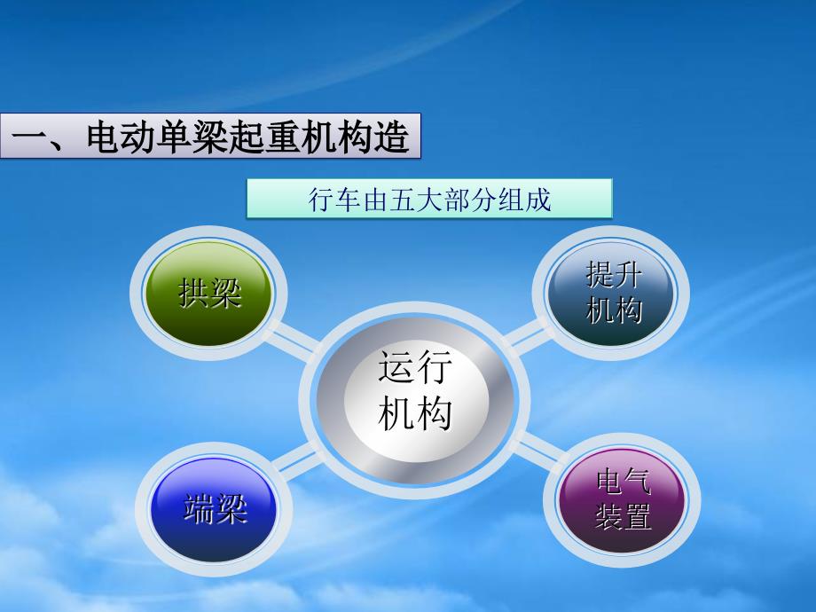 单梁起重机安全操作培训(PPT56页)_第3页