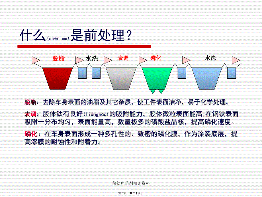 前处理药剂知识资料课件_第3页