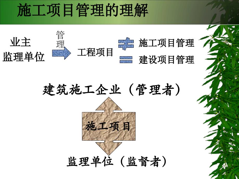 工程项目管理案例分析课件_第4页