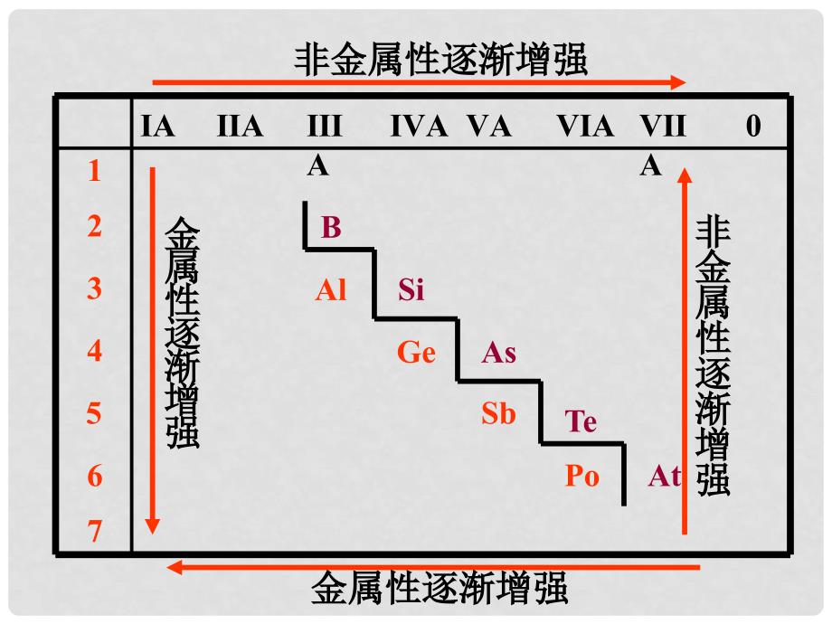 第二节 元素周期律第二节 元素周期律_第4页