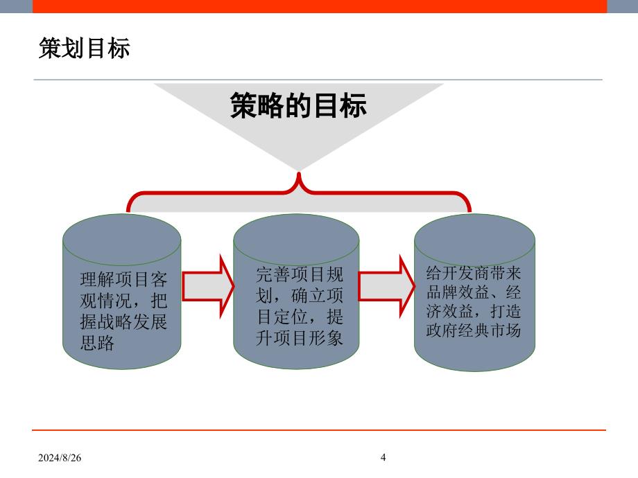 商业地产PPT长沙唐湘家电市场商业项目策略报告最终69页_第4页