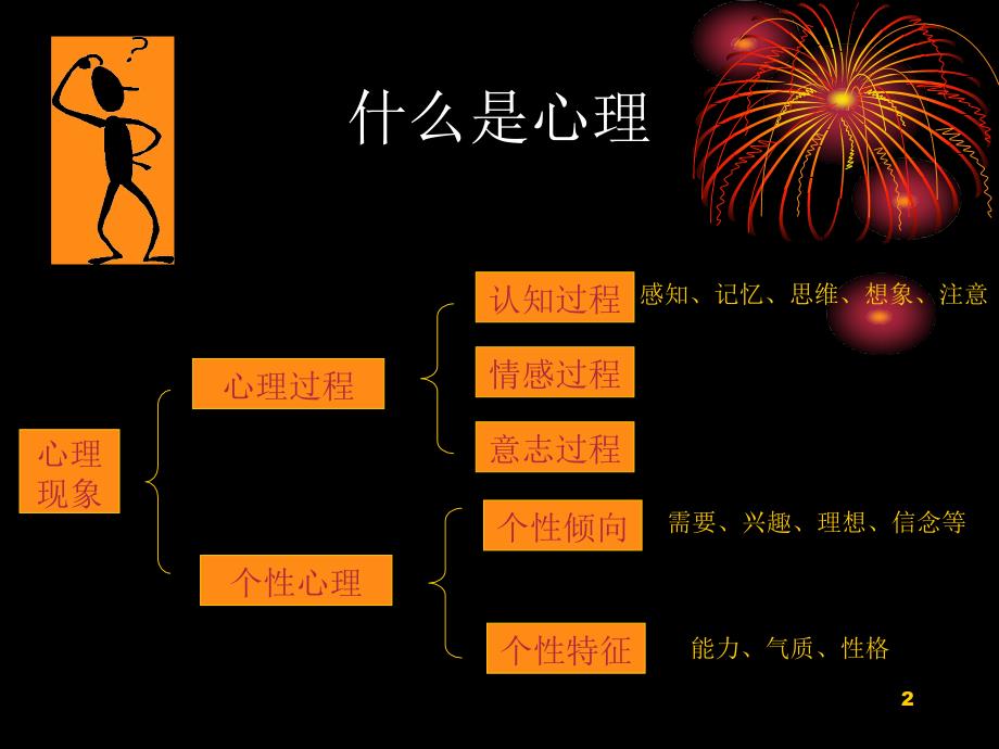 公安民警心理健康与心理调适参考PPT_第2页