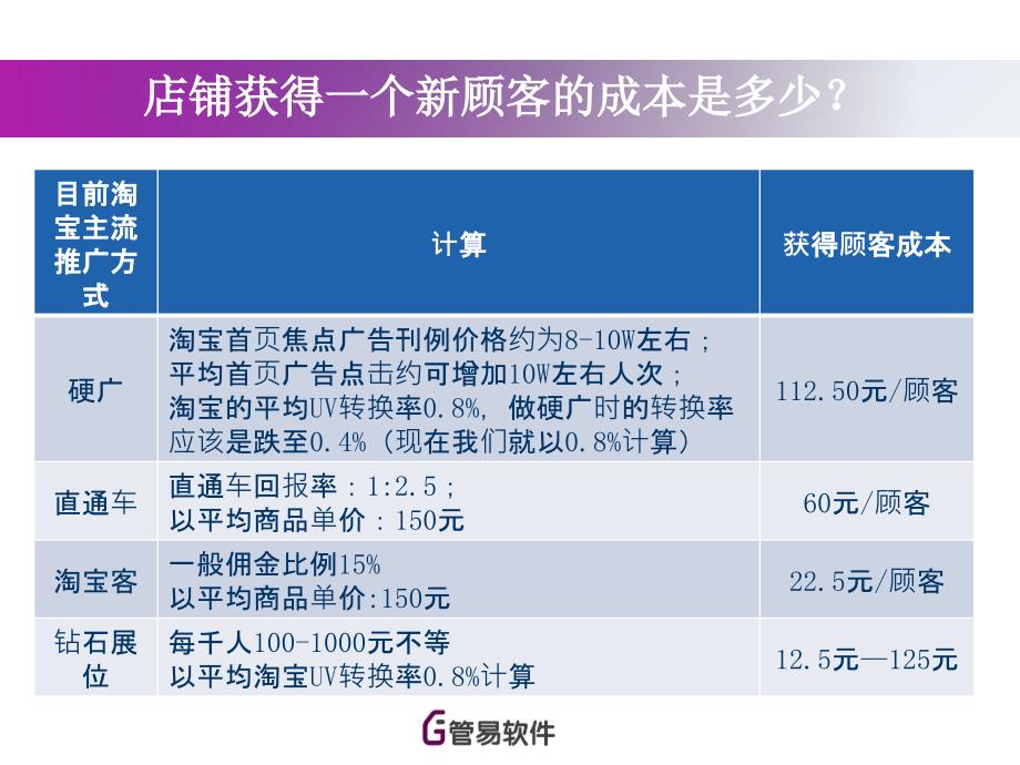 CRM成功要素客户价值管理_第2页