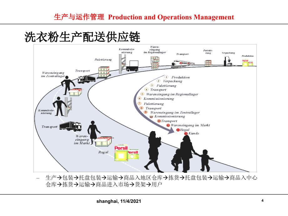 生产和服务设施选址_第4页