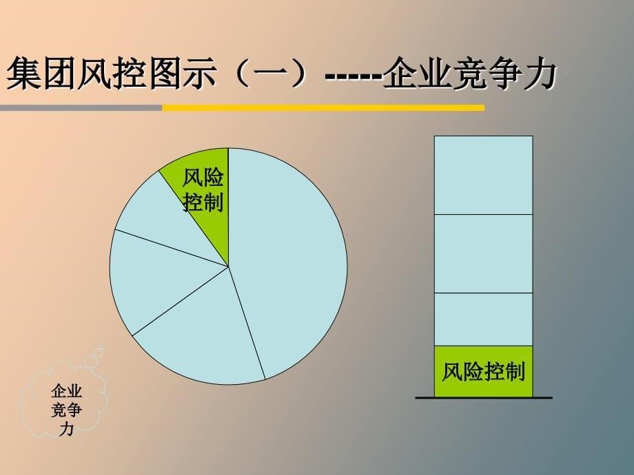 风险控制部风险管理_第5页