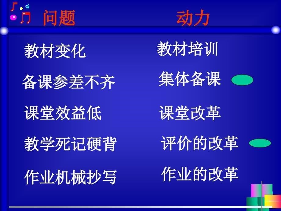 三段式课堂教学流程的构建与实施_第5页