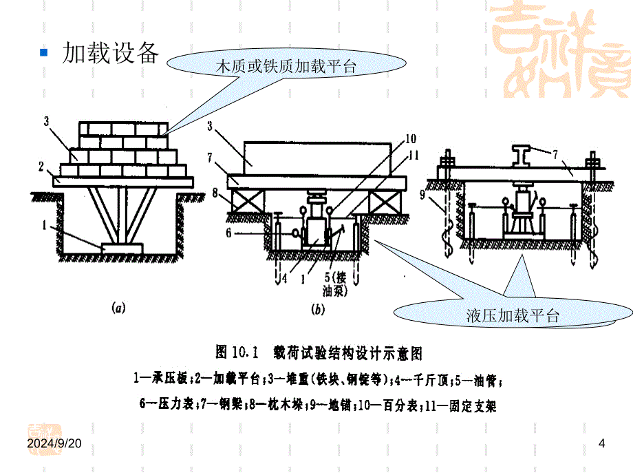 岩土工程10原位测试技术_第4页