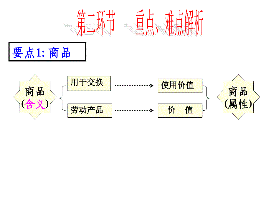 经济第一课复习神奇的货币上课_第4页