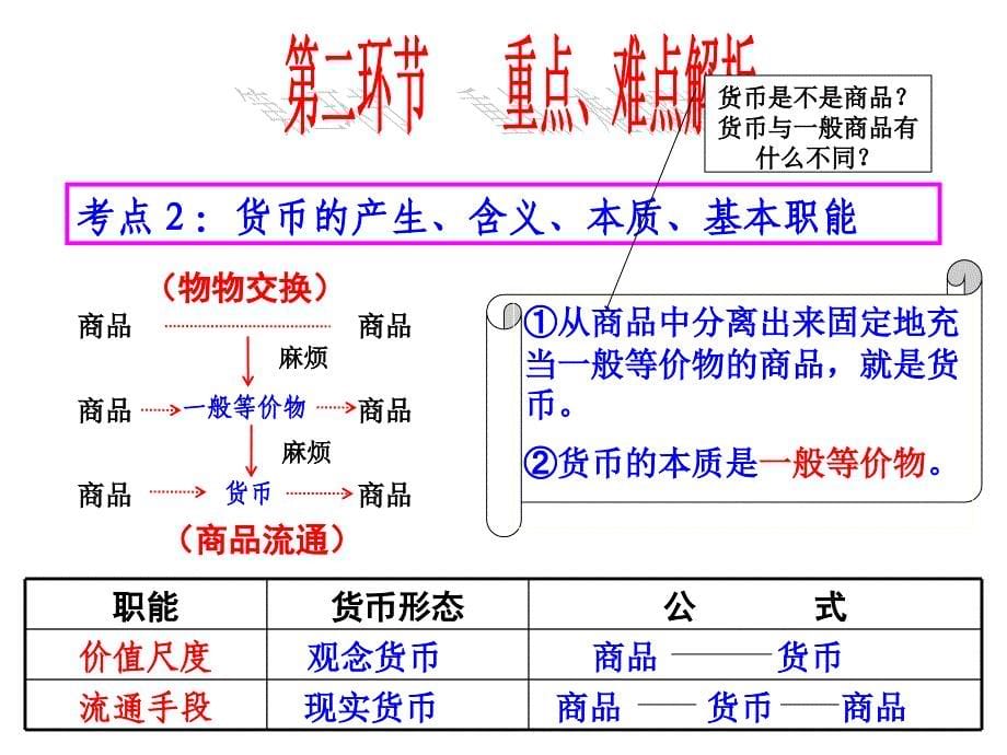 经济第一课复习神奇的货币上课_第5页