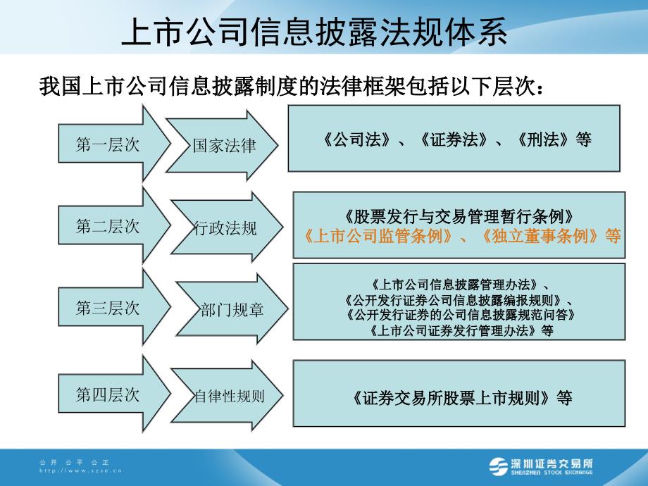 股票上市规则讲解_第4页