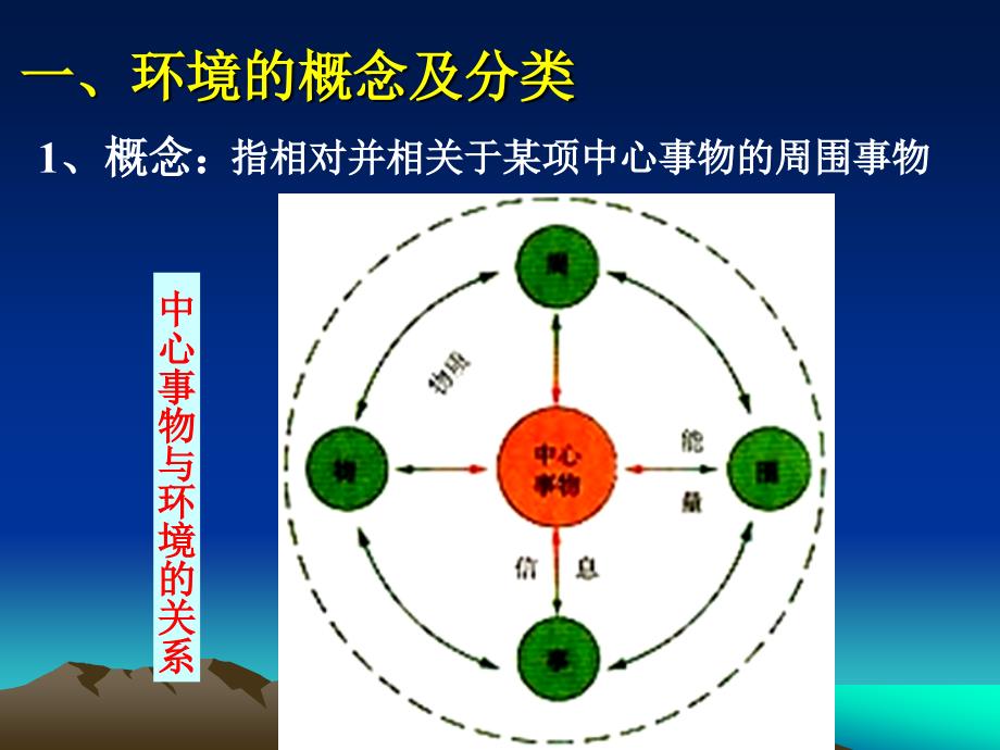 11我们周围的环境_第2页