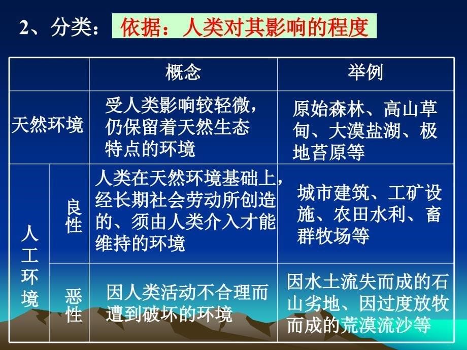 11我们周围的环境_第5页