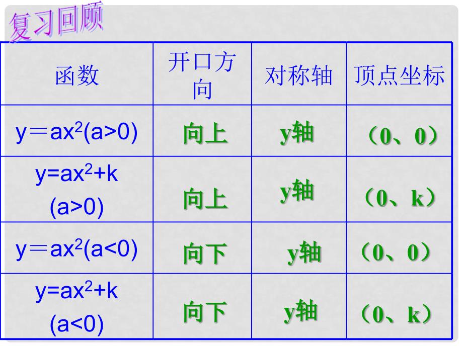 九年级数学第二章二次函数(全章课件)2.3_第2页