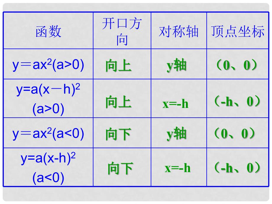 九年级数学第二章二次函数(全章课件)2.3_第3页