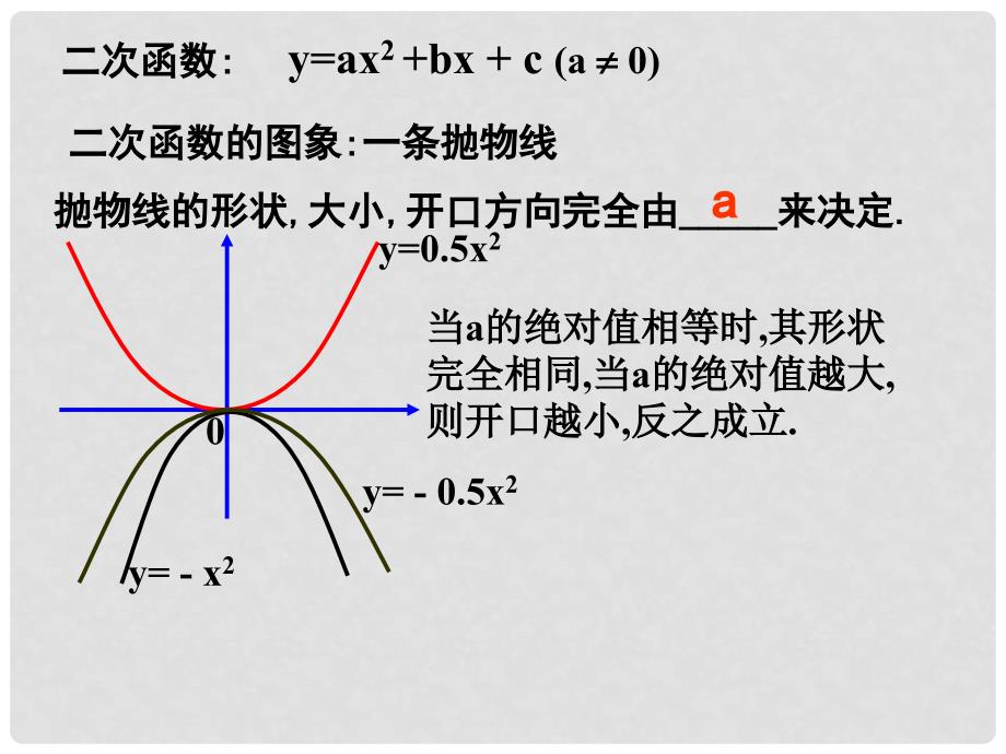 九年级数学第二章二次函数(全章课件)2.3_第4页