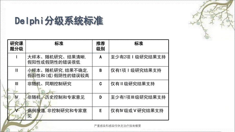 严重感染和感染性休克治疗指南概要课件_第4页