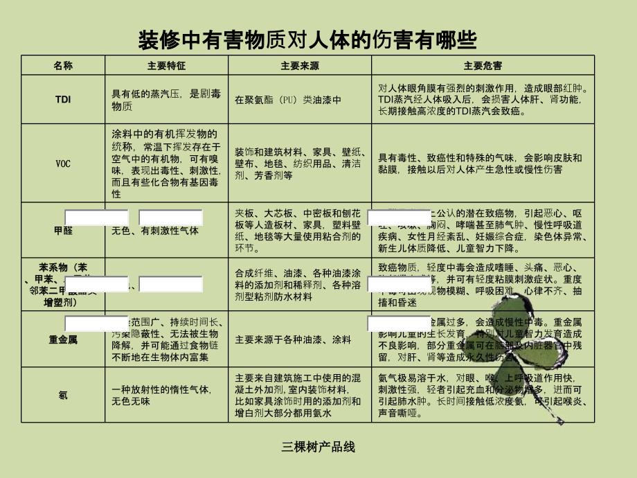 三棵树产品线课件_第2页