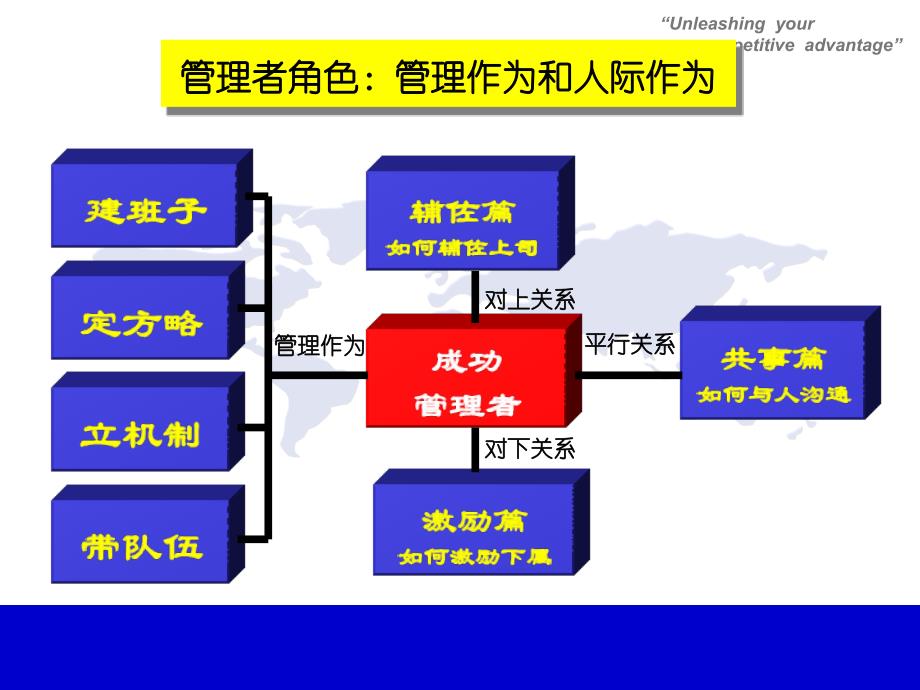 管理技能与领导力提升教材_第4页