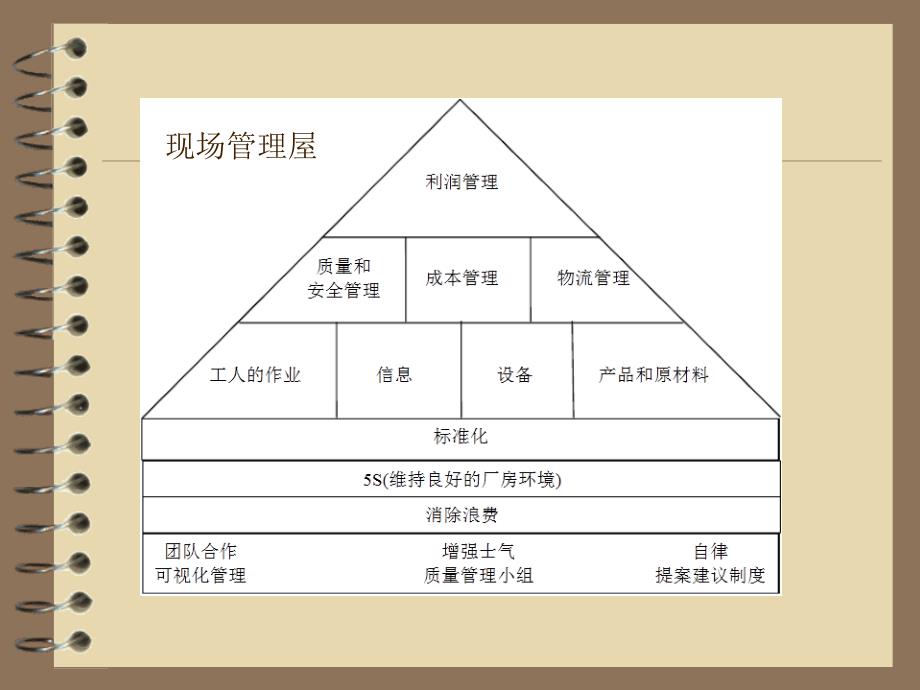 药品生产现场管理与生产过程控制_第4页