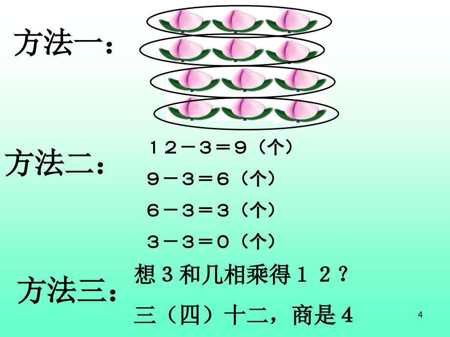 2-6的乘法口诀求商PPT优秀课件_第4页