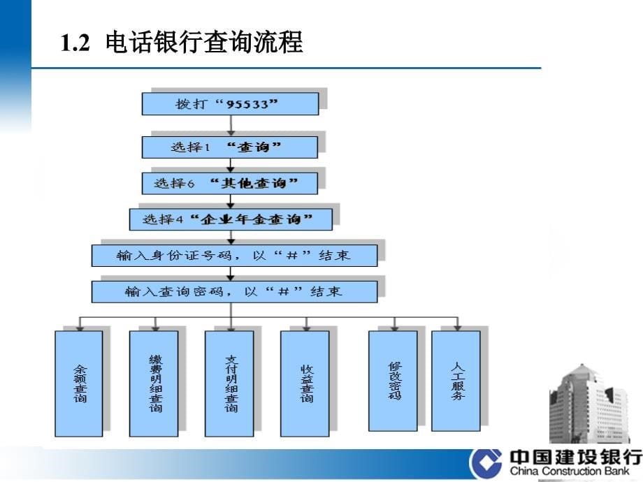 企业年金查询流程课件_第5页