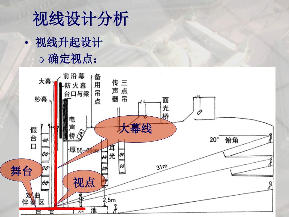 剧院建筑视线声线设计_第4页