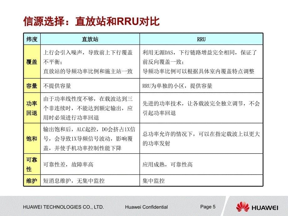 辽宁电信方案设计要点.ppt_第5页