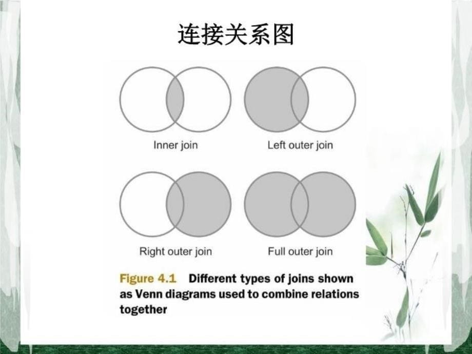 最新厦门大学数据库实验室MapReduce连接PPT课件_第5页