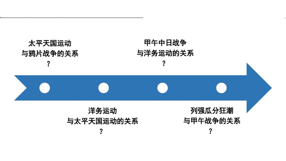 统编教材必修中外历史纲要上第五单元第17课国家出路的探索和列强侵略的加剧_第4页