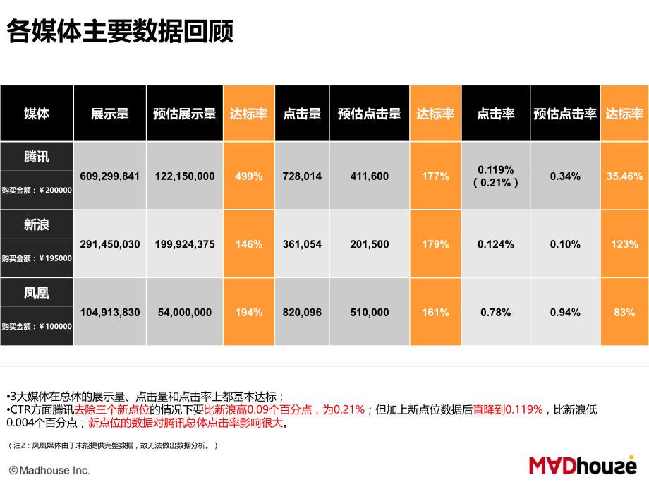 淘宝天猫4月上新门户投放结案报告课件_第4页