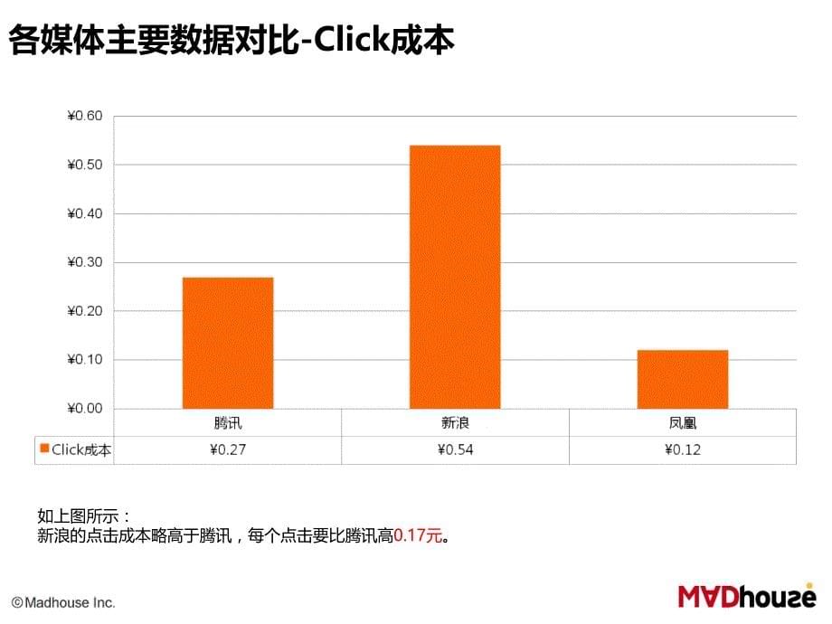 淘宝天猫4月上新门户投放结案报告课件_第5页