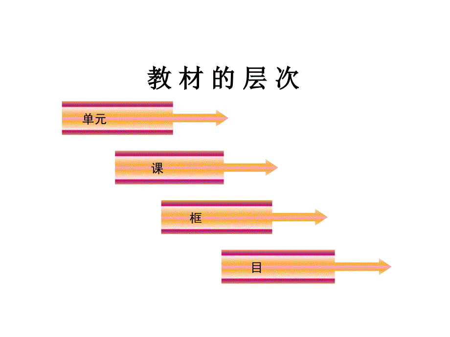 经济生活教材分析_第3页