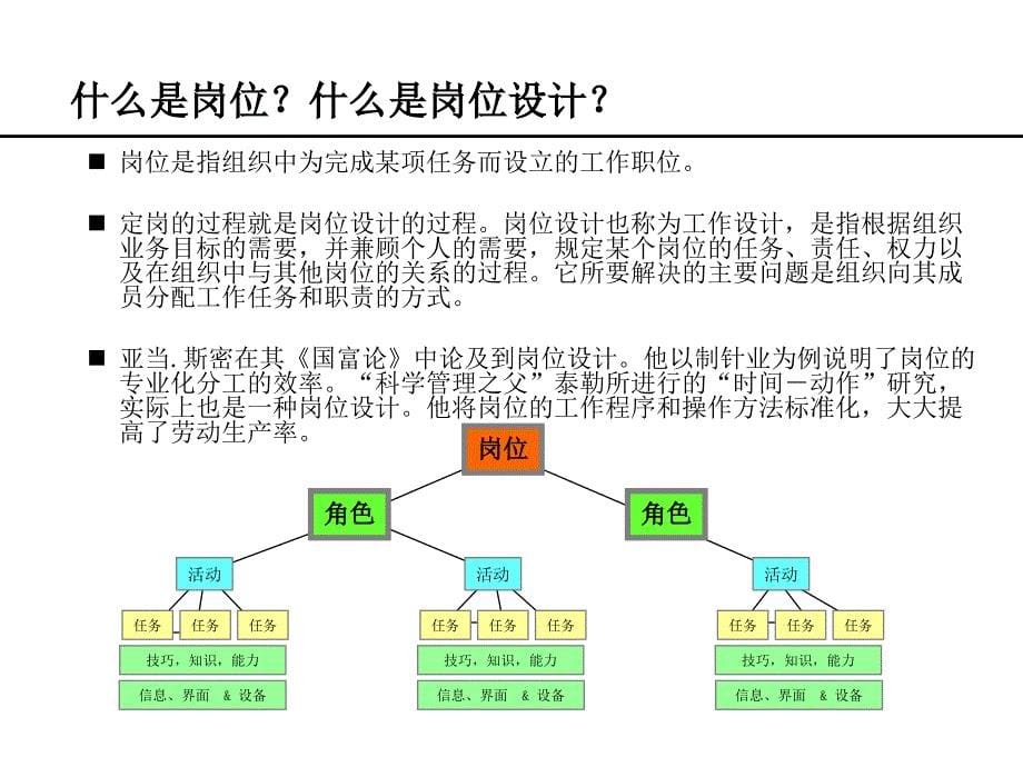 华信惠悦咨询公司定岗定编原理与操作_第5页