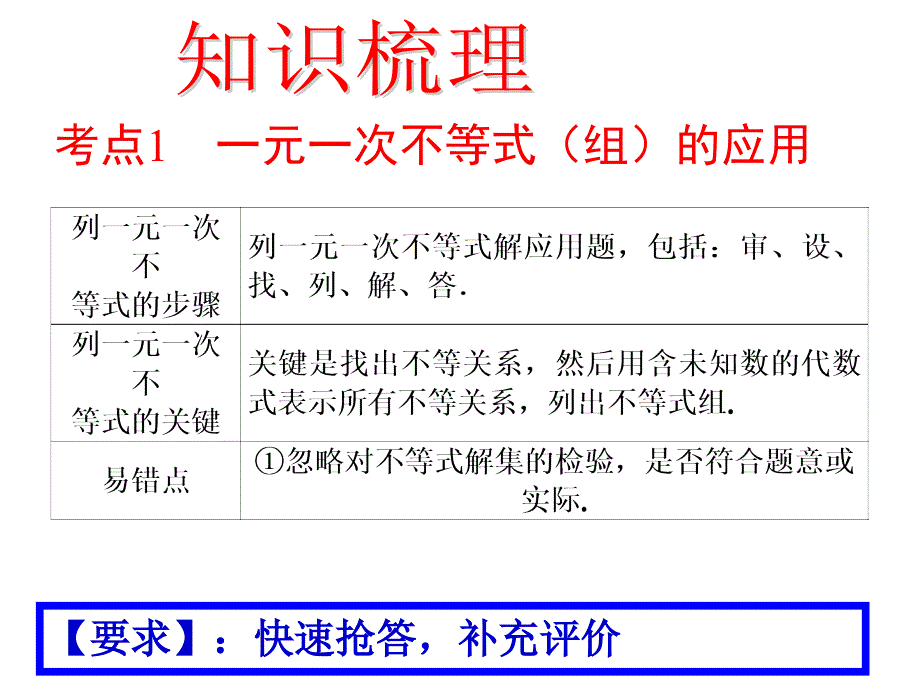 一元一次不等式组的应用复习课件_第3页