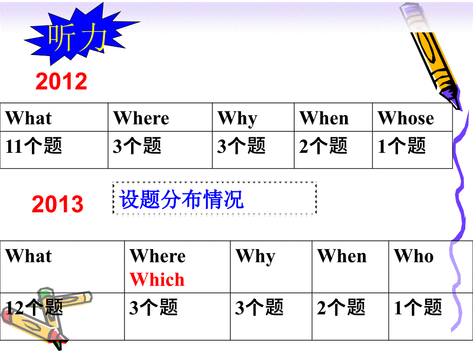 高考听力试题分析分解_第2页